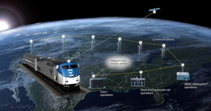 Advanced Train Control Technologies and Risk