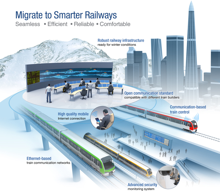 Intelligent Railroads, Safety and Security